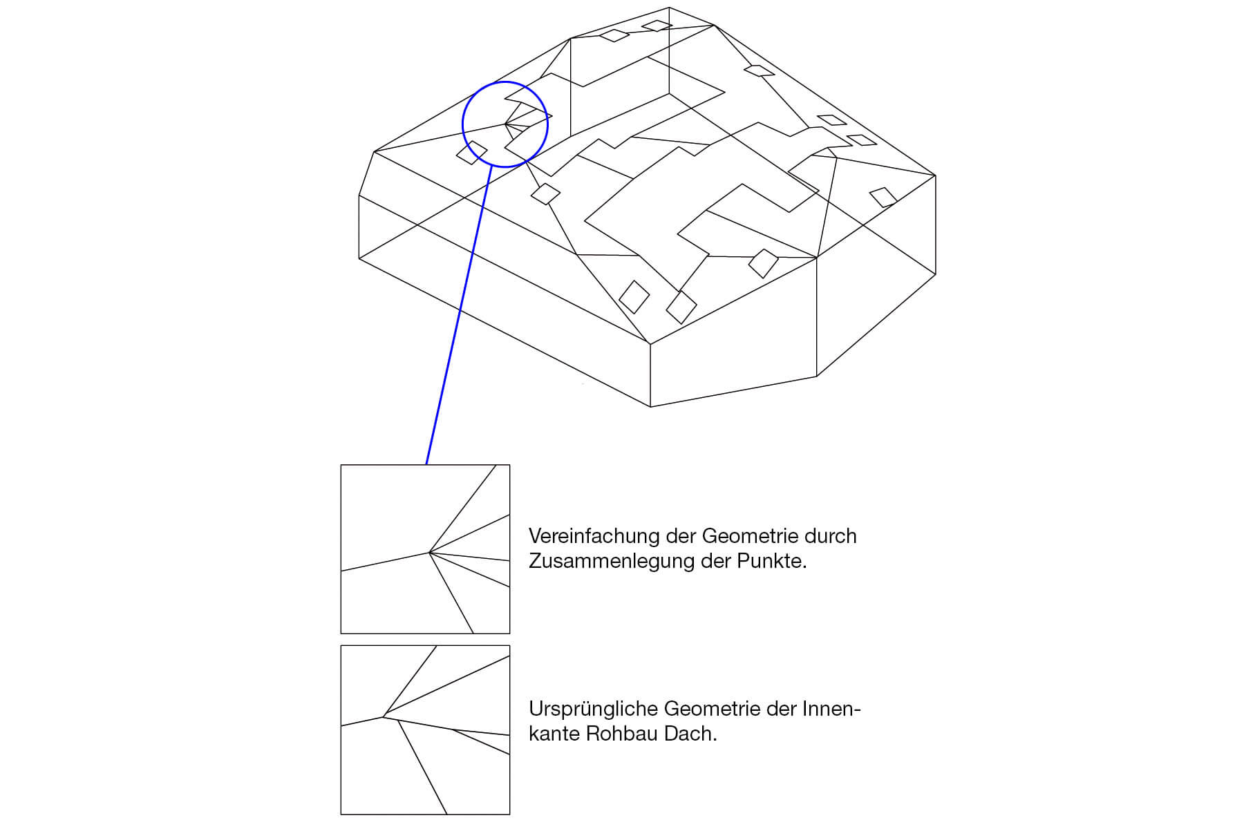 digitales_bauen_archhoefe_winterthur_programmierung_gebaeudegeometrie3_1800_1200